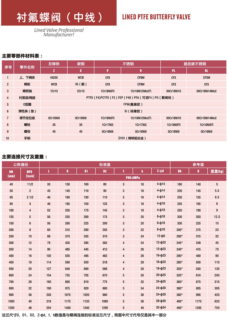 襯氟蝶閥 襯氟蝶閥